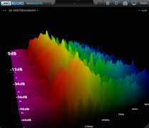 DMGAudio trackmeter